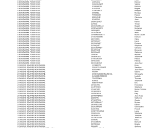 Arrêté préfectoral fixant la liste des candidats pour le 1er tour de scrutin des élections municipales