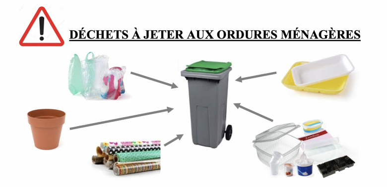 Déchets ménagers