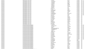 Arrêté préfectoral fixant la liste des candidats pour le 1er tour de scrutin des élections municipales